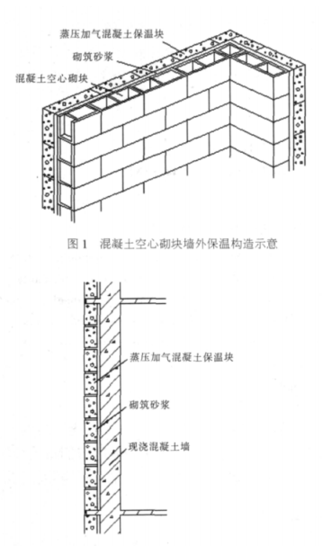宜黄蒸压加气混凝土砌块复合保温外墙性能与构造